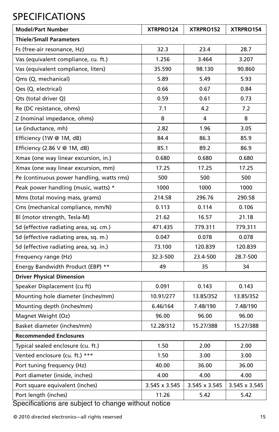 Specifications, Speciﬁcations are subject to change without notice | Orion Car Audio XTRPRO154 User Manual | Page 16 / 78