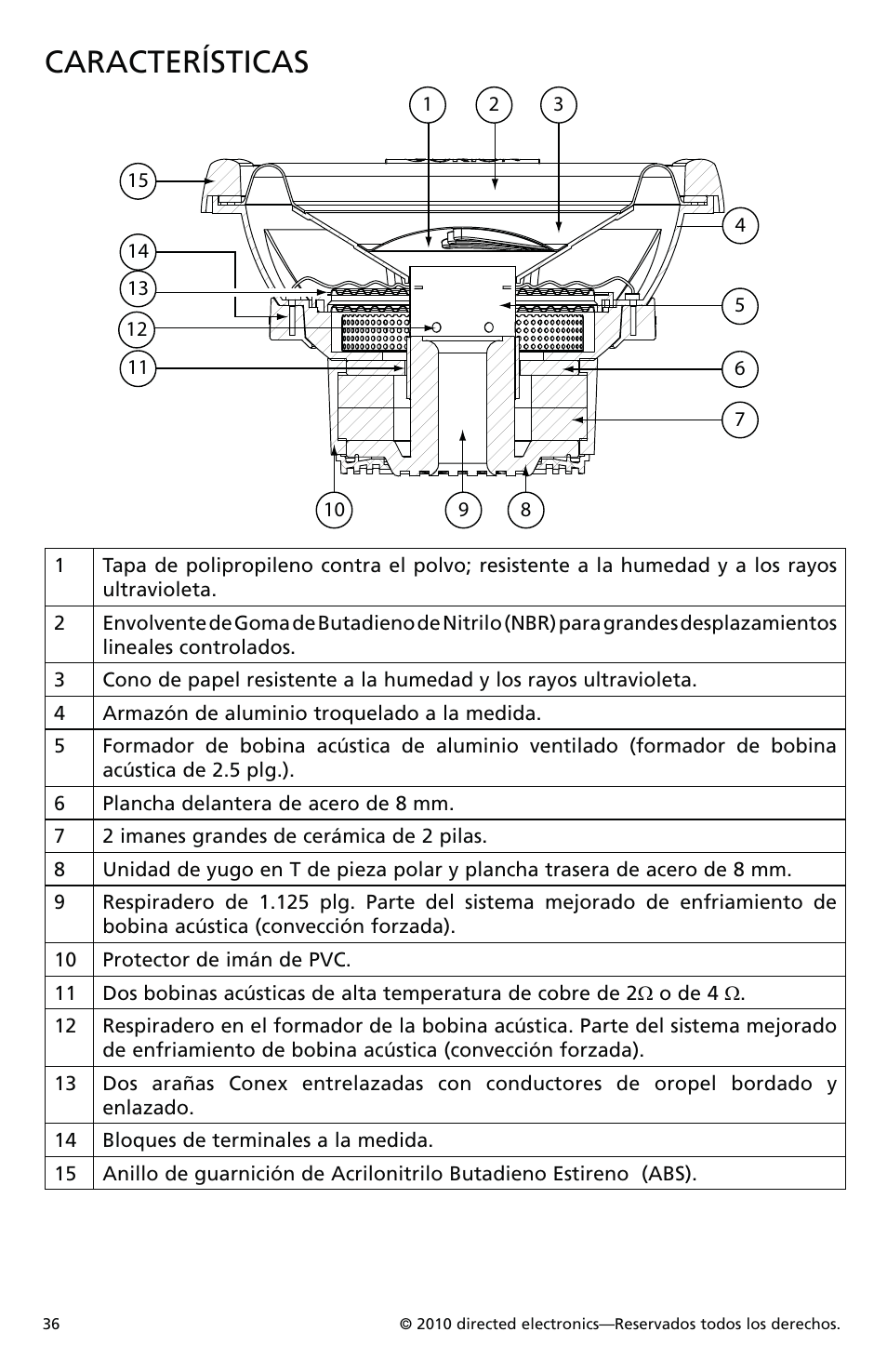 Características | Orion Car Audio XTRPRO154 User Manual | Page 37 / 78