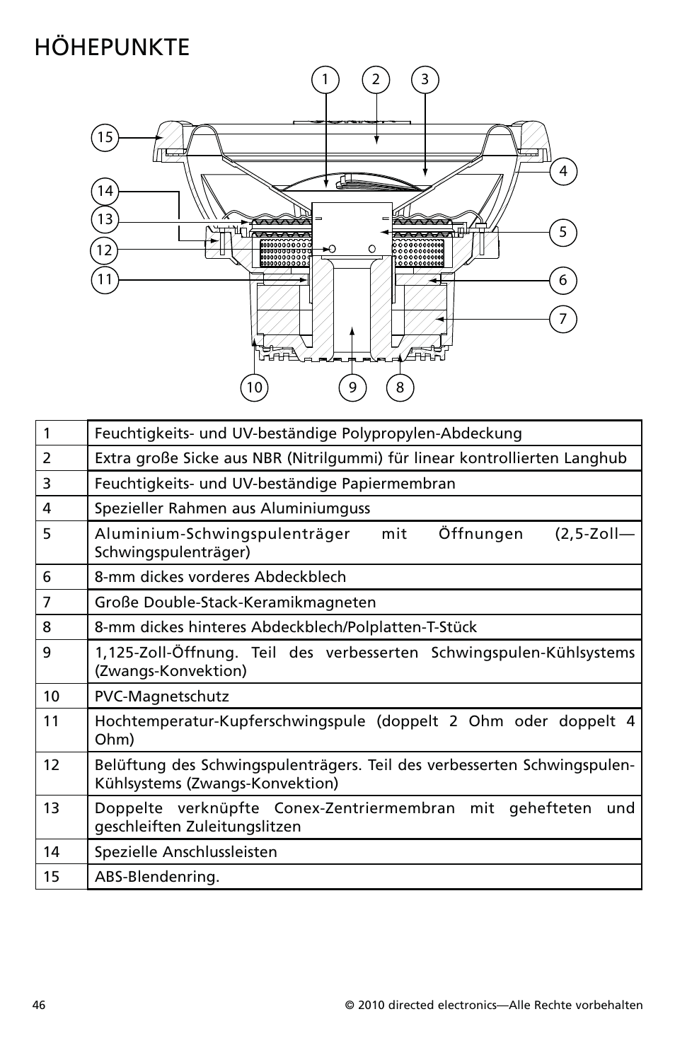 Höhepunkte | Orion Car Audio XTRPRO154 User Manual | Page 47 / 78