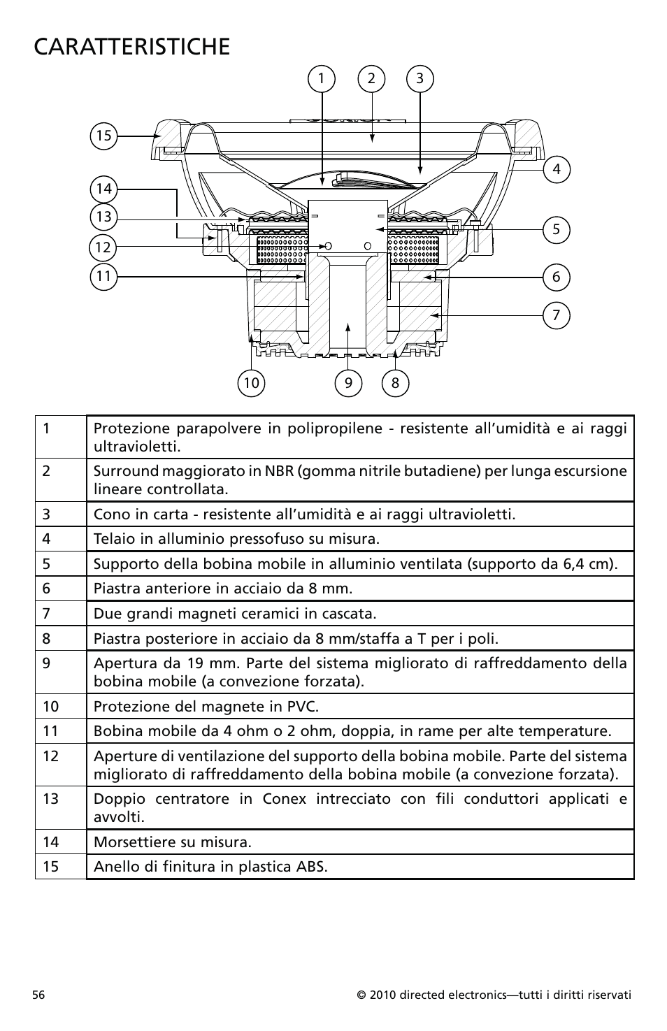 Caratteristiche | Orion Car Audio XTRPRO154 User Manual | Page 57 / 78
