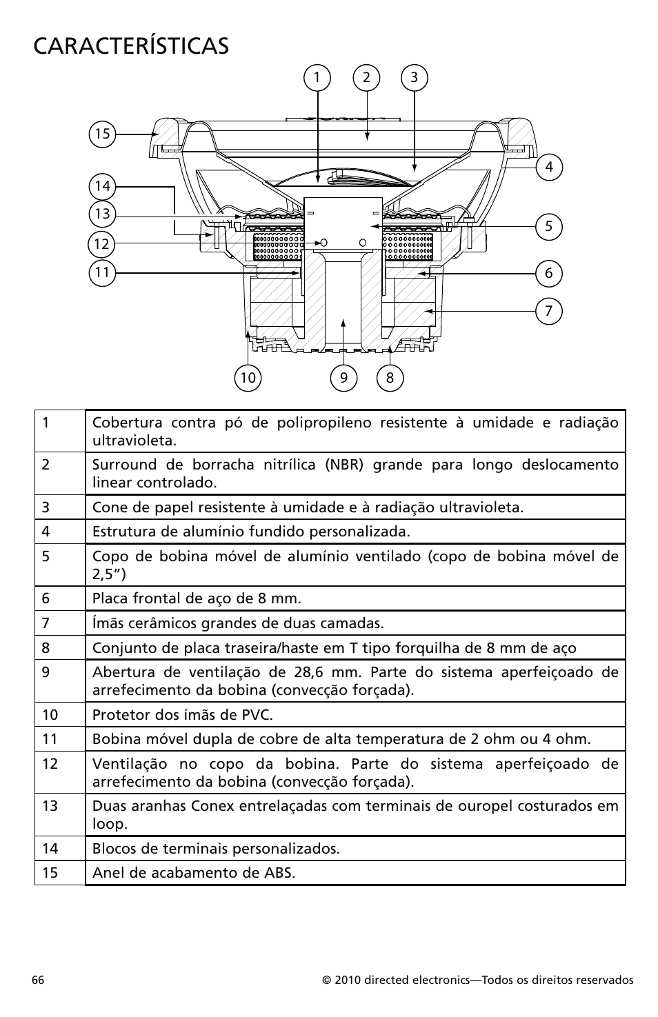 Características | Orion Car Audio XTRPRO154 User Manual | Page 67 / 78