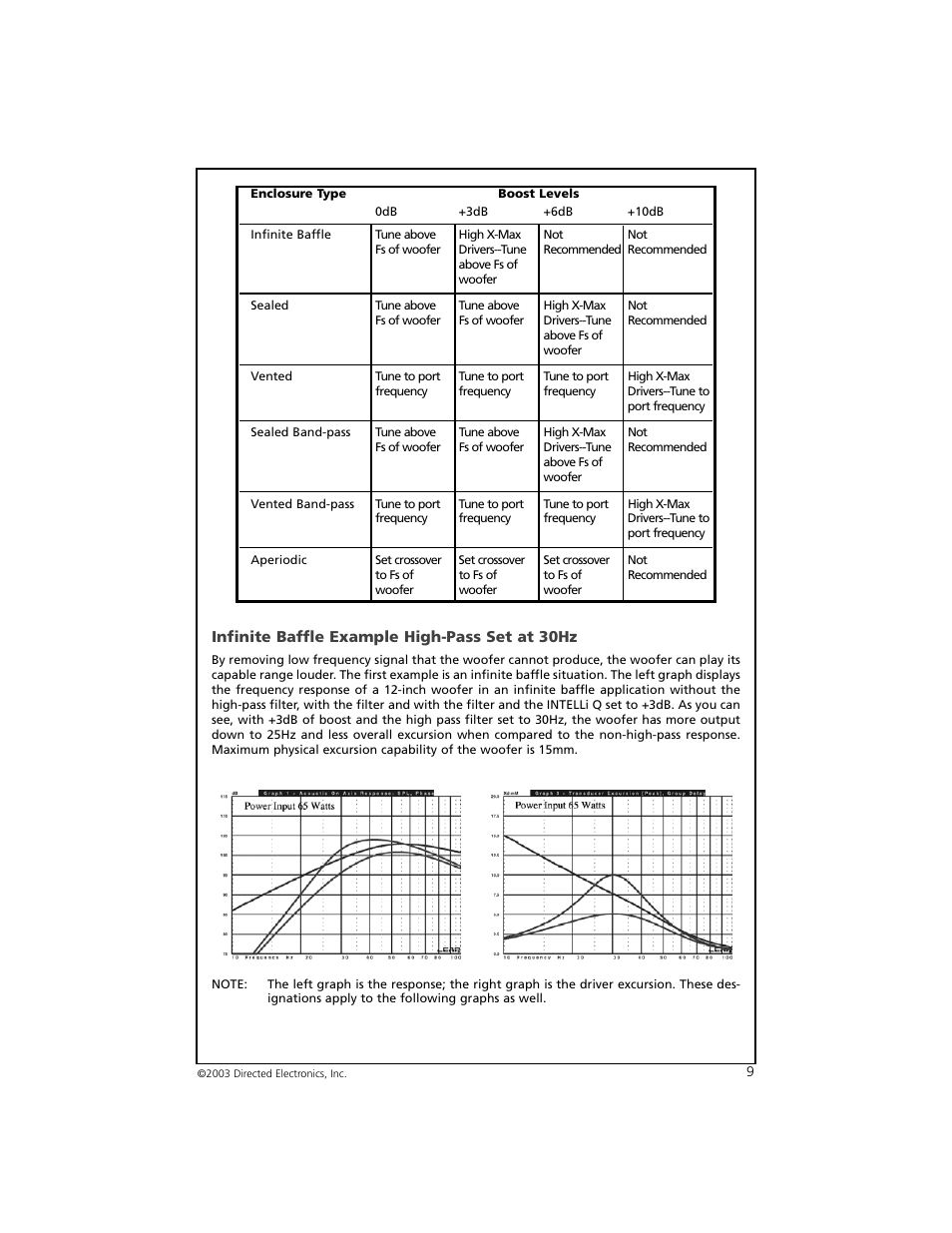 Orion Car Audio 2500D User Manual | Page 10 / 22