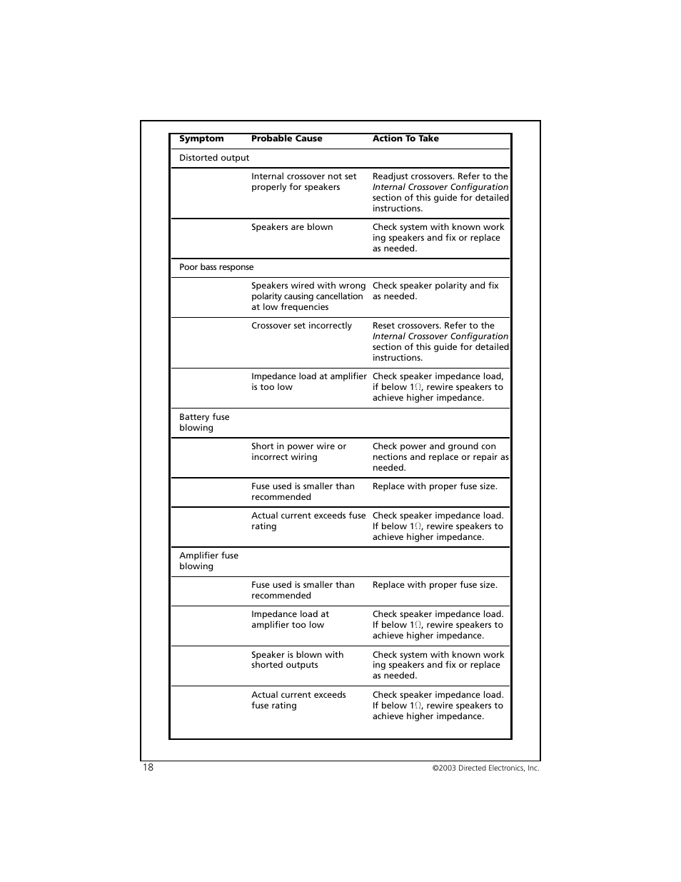 Orion Car Audio 2500D User Manual | Page 19 / 22