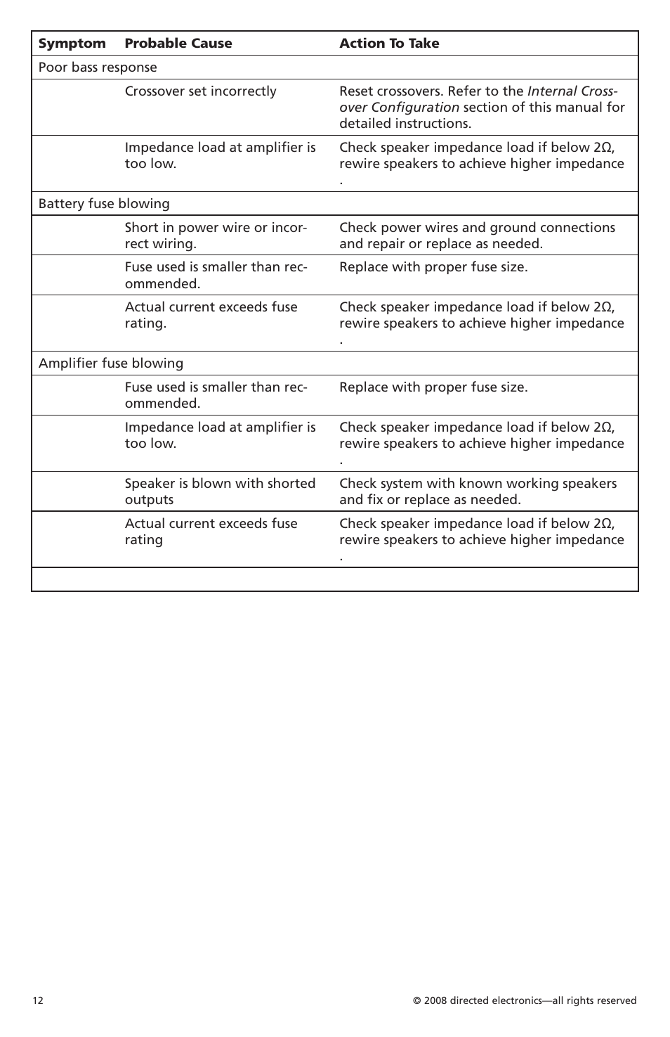 Orion Car Audio CO6004 User Manual | Page 13 / 66