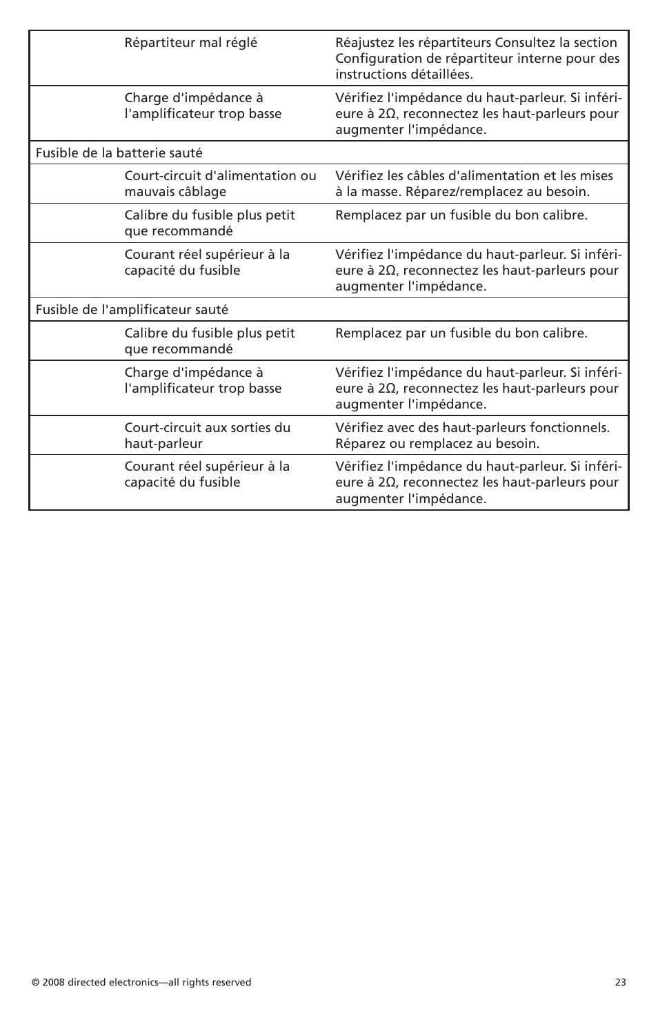 Orion Car Audio CO6004 User Manual | Page 24 / 66