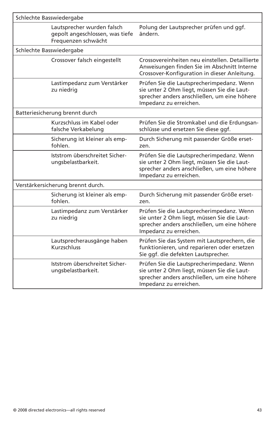 Orion Car Audio CO6004 User Manual | Page 44 / 66