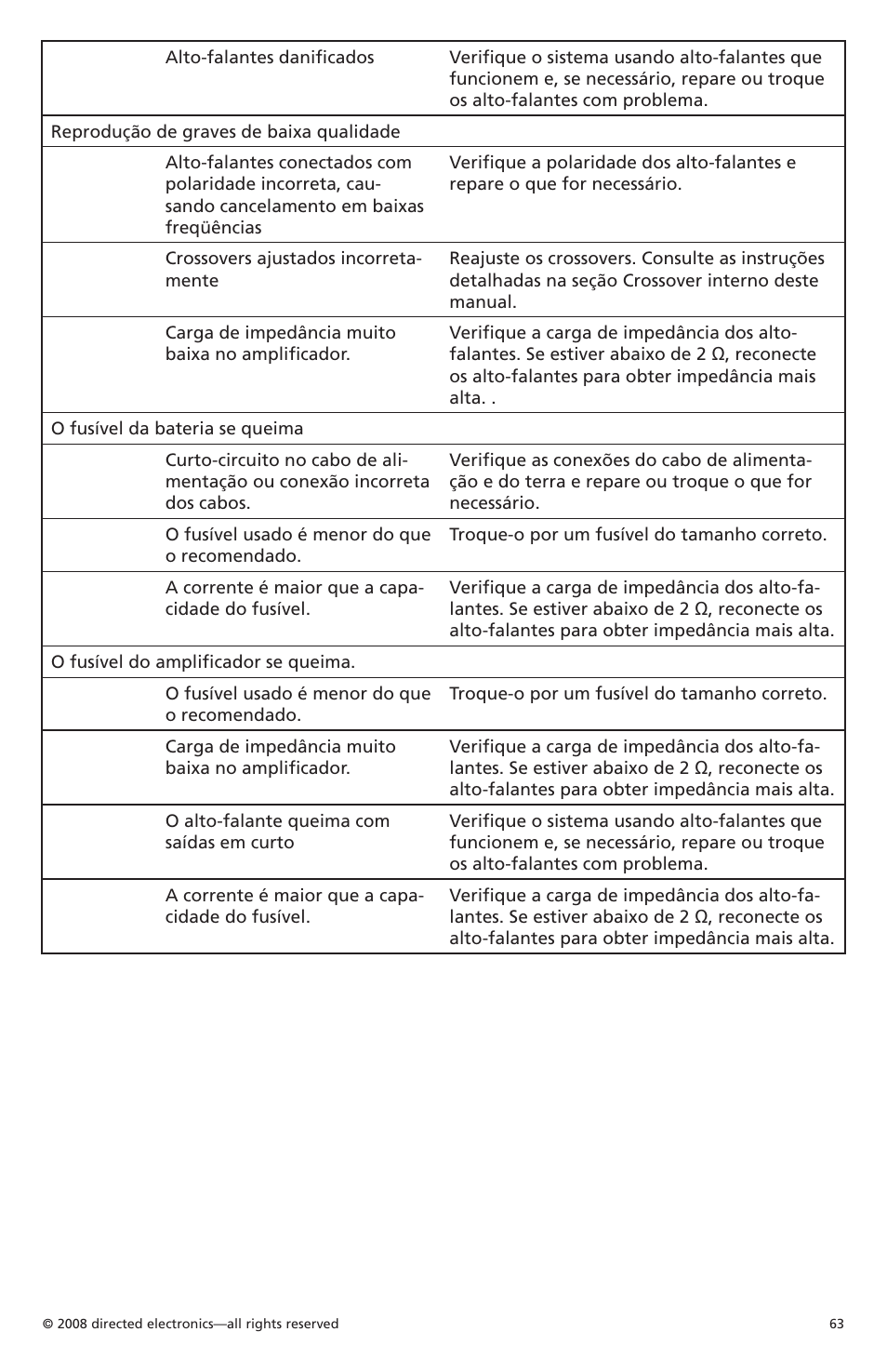 Orion Car Audio CO6004 User Manual | Page 64 / 66