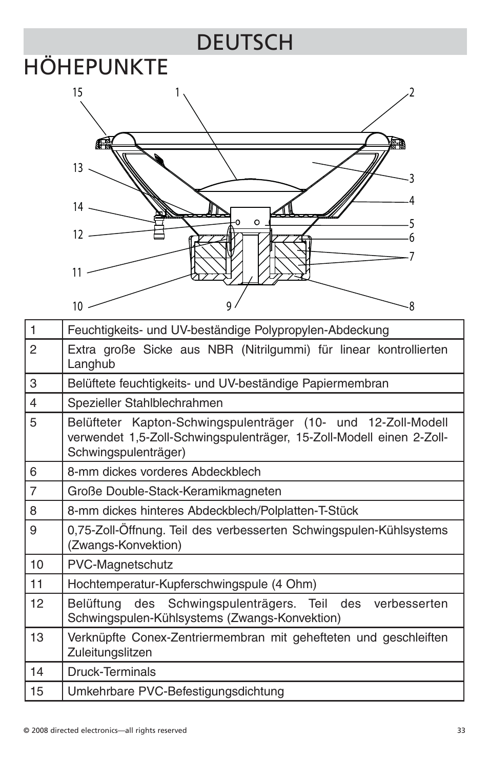 Deutsch höhepunkte | Orion Car Audio Cobalt CO104S User Manual | Page 34 / 57