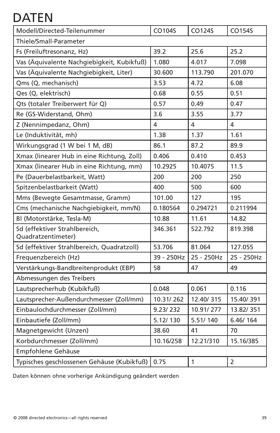 Daten | Orion Car Audio Cobalt CO104S User Manual | Page 40 / 57