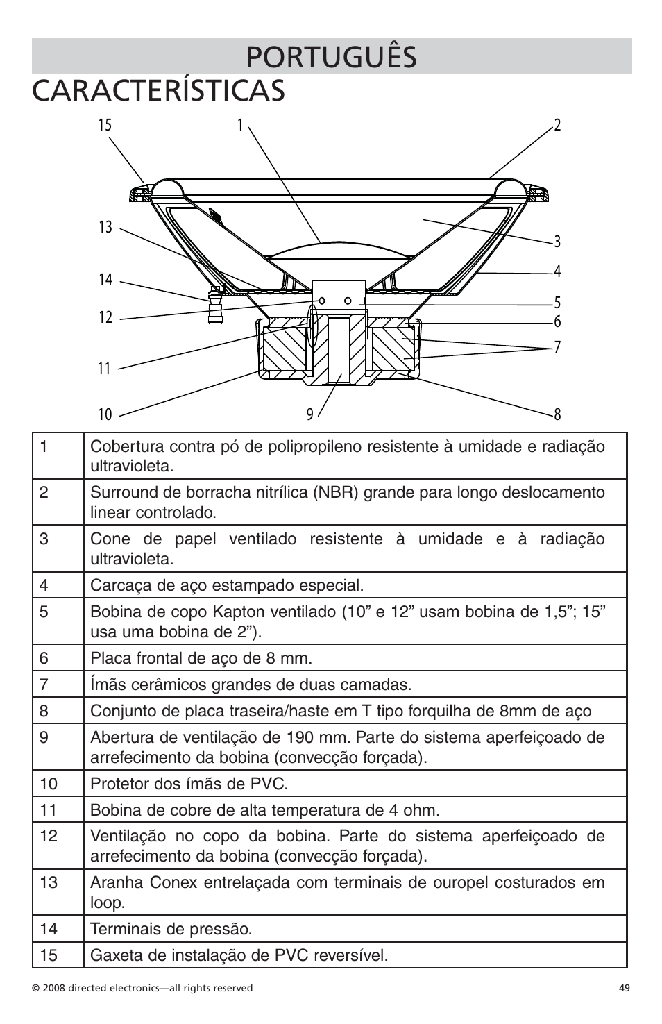 Português características | Orion Car Audio Cobalt CO104S User Manual | Page 50 / 57