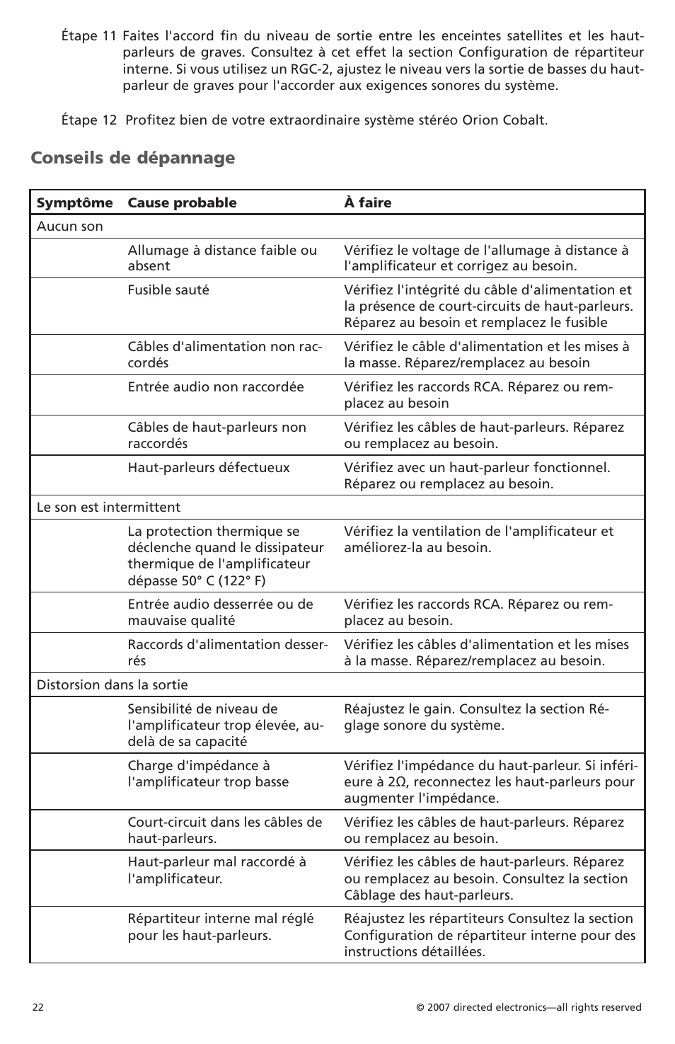 Conseils de dépannage | Orion Car Audio CO500.1 User Manual | Page 23 / 66