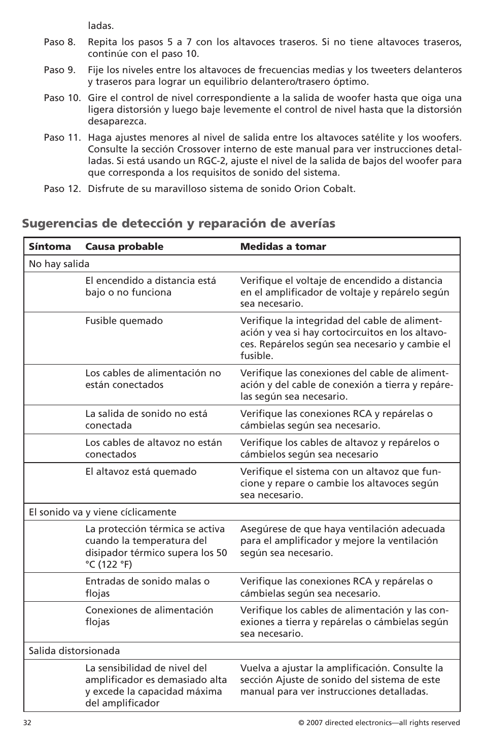 Sugerencias de detección y reparación de averías | Orion Car Audio CO500.1 User Manual | Page 33 / 66