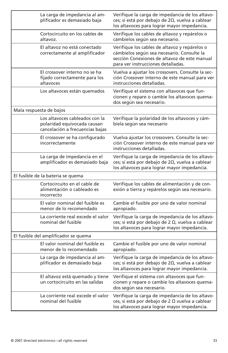 Orion Car Audio CO500.1 User Manual | Page 34 / 66