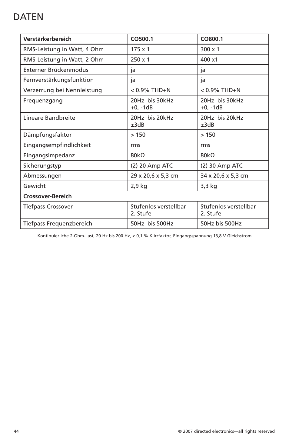 Daten | Orion Car Audio CO500.1 User Manual | Page 45 / 66