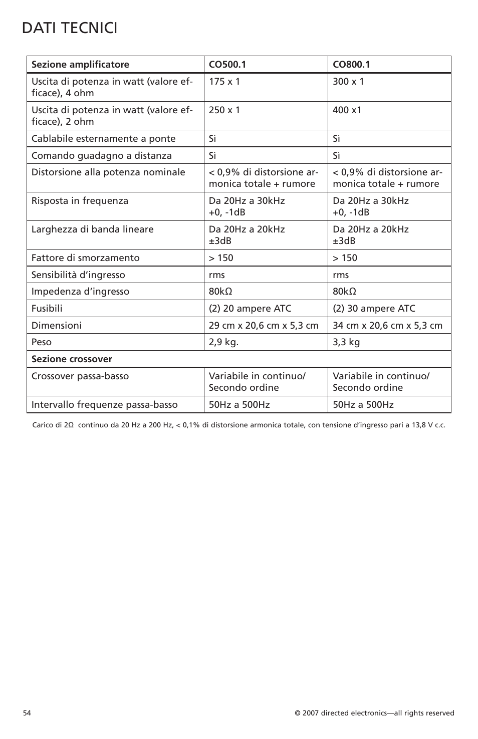 Dati tecnici | Orion Car Audio CO500.1 User Manual | Page 55 / 66