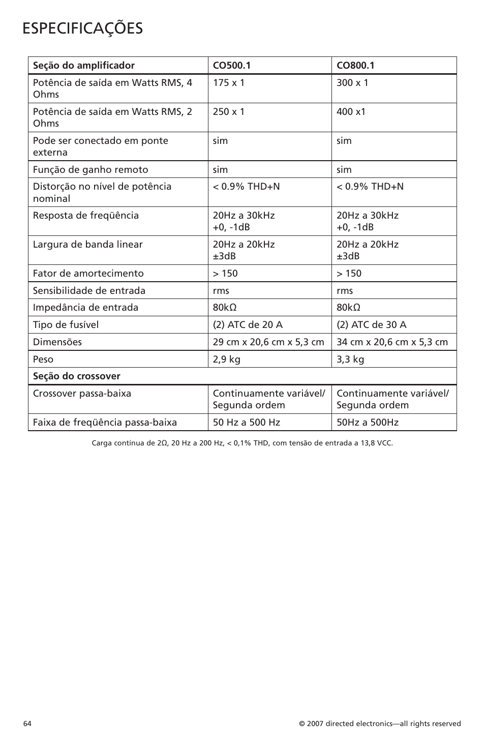 Especificações | Orion Car Audio CO500.1 User Manual | Page 65 / 66