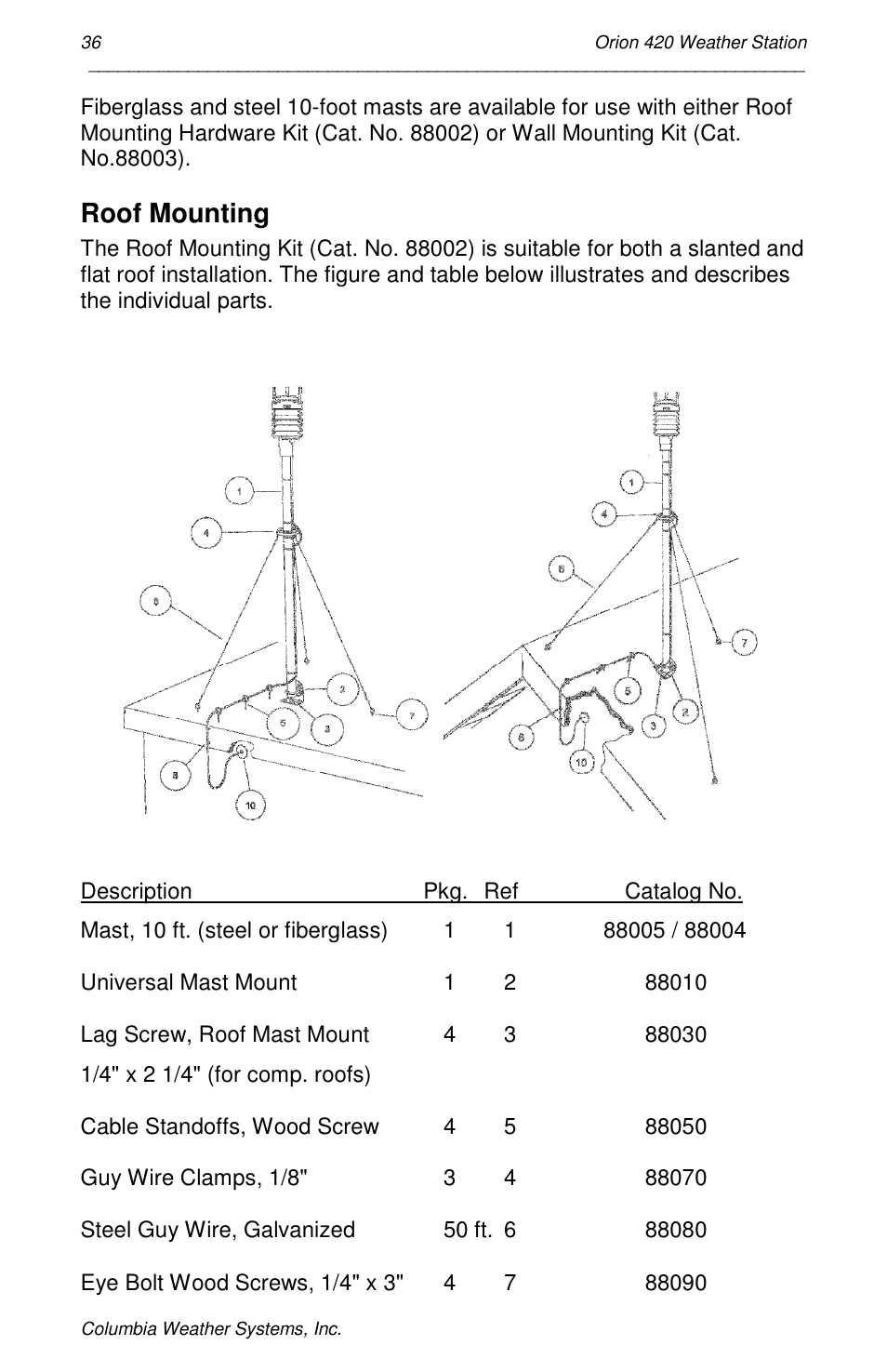 Roof mounting | Orion Car Audio 420 User Manual | Page 36 / 50