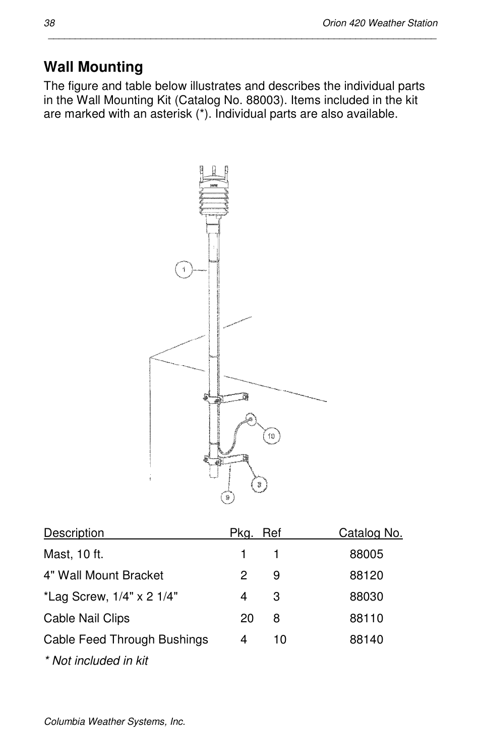 Wall mounting | Orion Car Audio 420 User Manual | Page 38 / 50