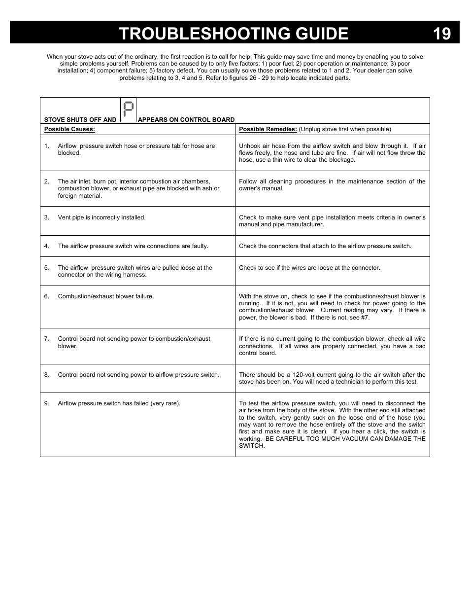 Troubleshooting guide 19 | Osburn Stoves by SB I HYBRID-45 MF User Manual | Page 19 / 27