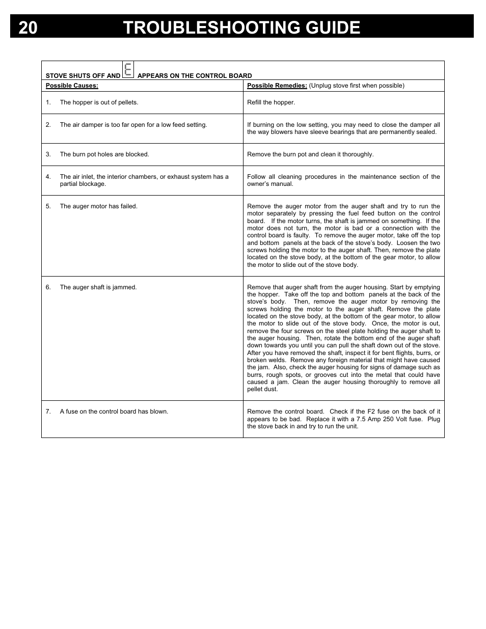 Troubleshooting guide 20 | Osburn Stoves by SB I HYBRID-45 MF User Manual | Page 20 / 27