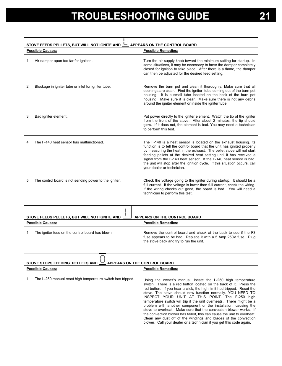 Troubleshooting guide 21 | Osburn Stoves by SB I HYBRID-45 MF User Manual | Page 21 / 27