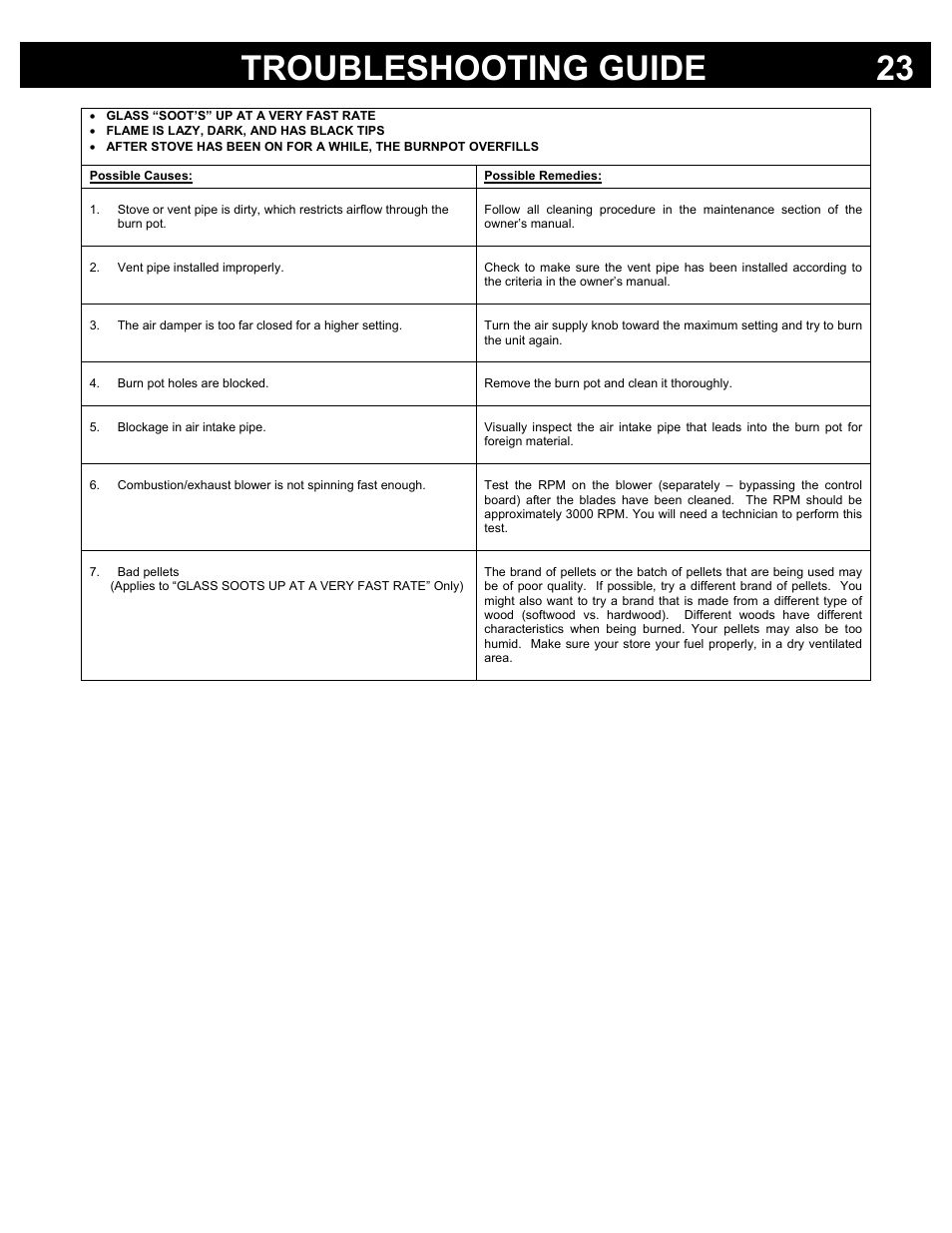 Troubleshooting guide 23 | Osburn Stoves by SB I HYBRID-45 MF User Manual | Page 23 / 27