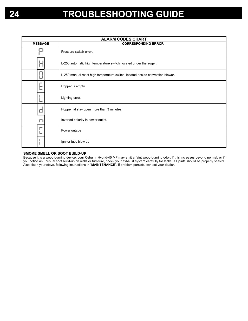 Troubleshooting guide 24 | Osburn Stoves by SB I HYBRID-45 MF User Manual | Page 24 / 27