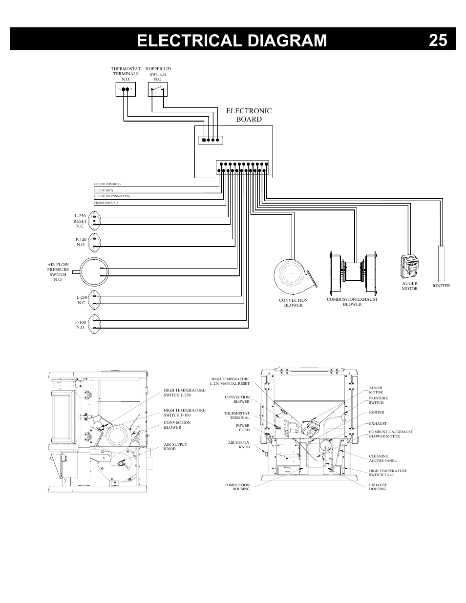 Electrical diagram 25, Electronic board | Osburn Stoves by SB I HYBRID-45 MF User Manual | Page 25 / 27