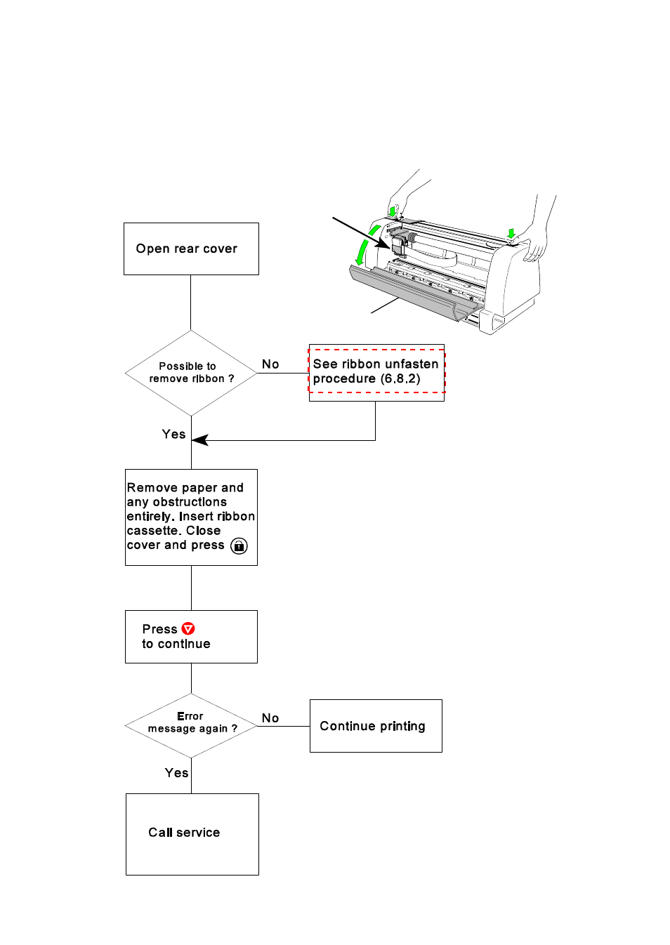 Gap error | Output Solutions C I - 8 0 6 0 User Manual | Page 102 / 252