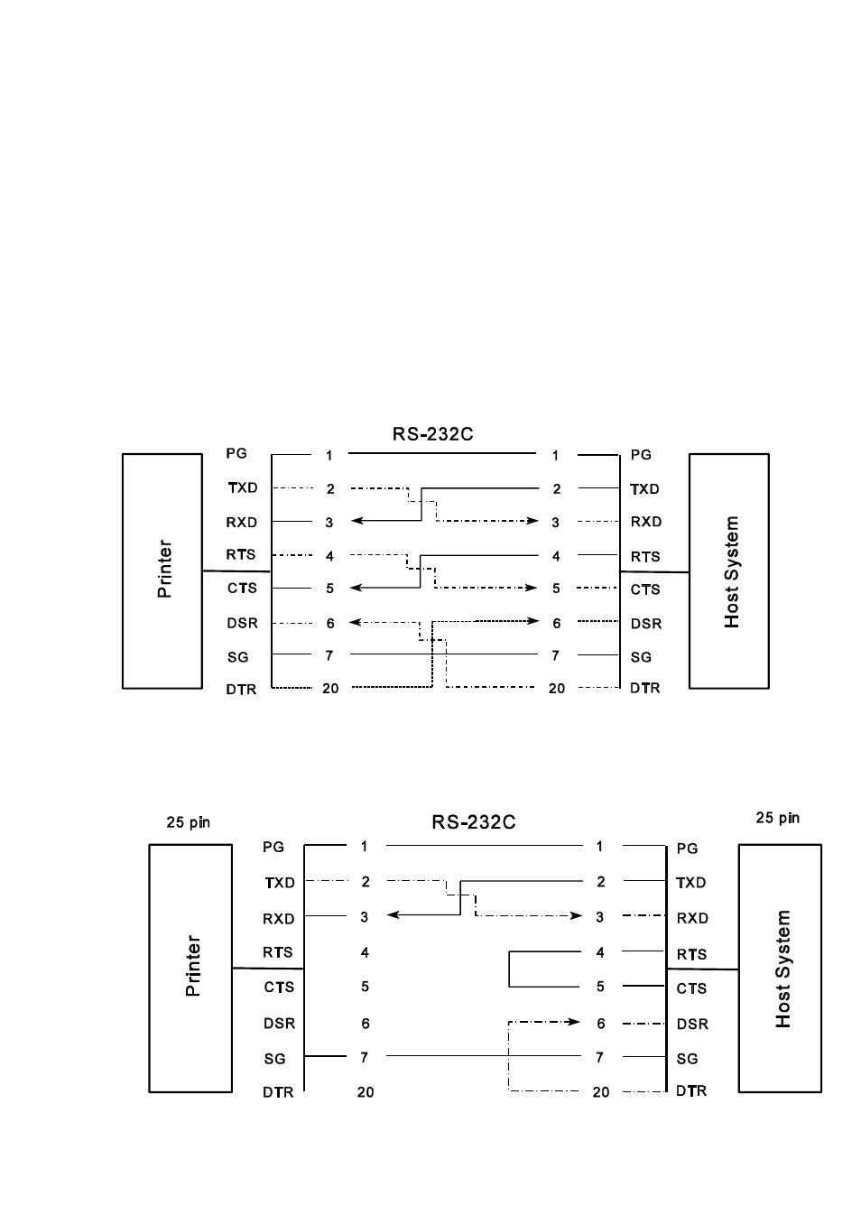 Xon / xoff | Output Solutions C I - 8 0 6 0 User Manual | Page 127 / 252