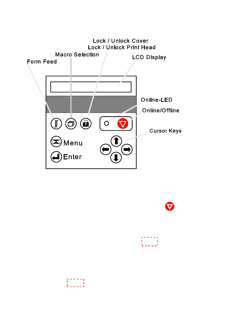 Function keys | Output Solutions C I - 8 0 6 0 User Manual | Page 38 / 252