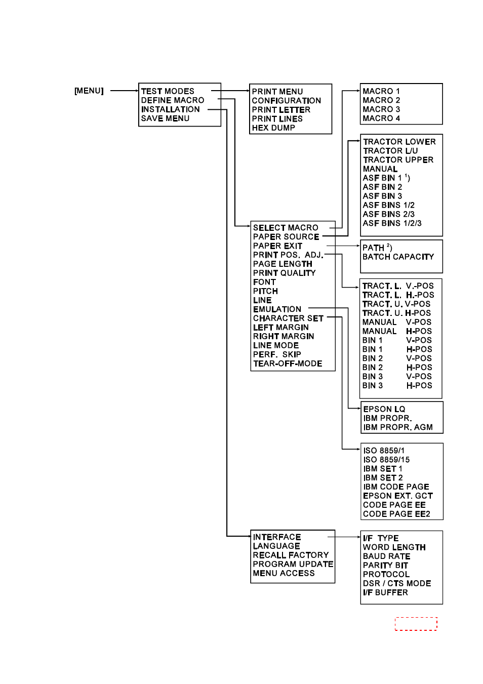 Menu tree | Output Solutions C I - 8 0 6 0 User Manual | Page 53 / 252