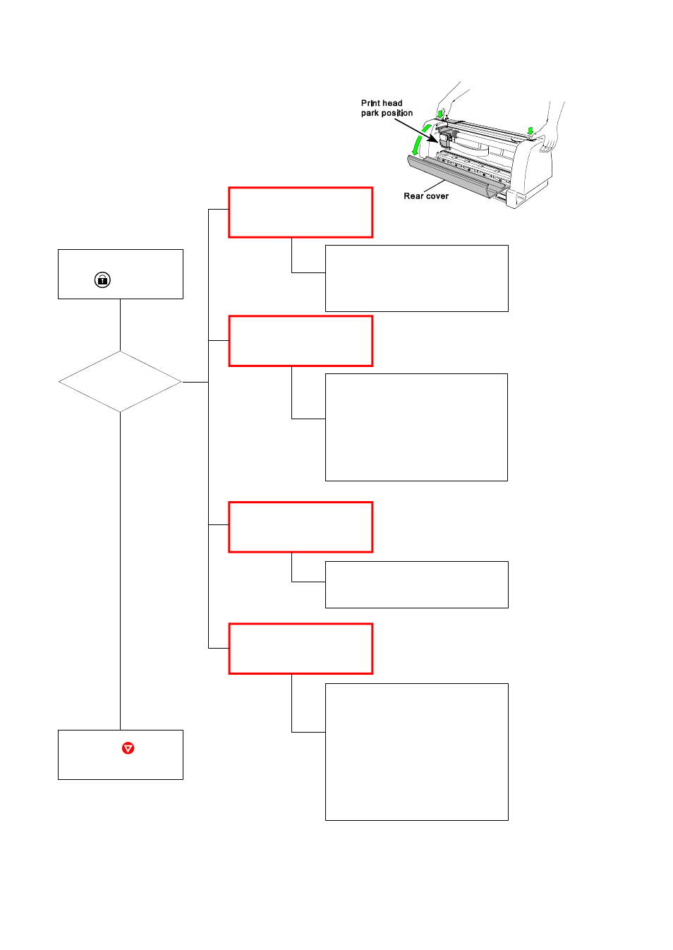 Diagrams for failure analysis, Locking procedure, 1 locking procedur ) | 1 locking procedur | Output Solutions C I - 8 0 6 0 User Manual | Page 96 / 252