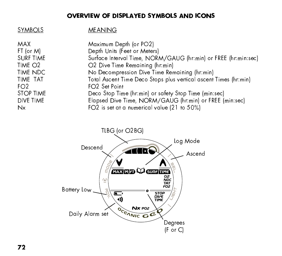 Oceanic Watch / Dive Computer GEO User Manual | Page 72 / 140