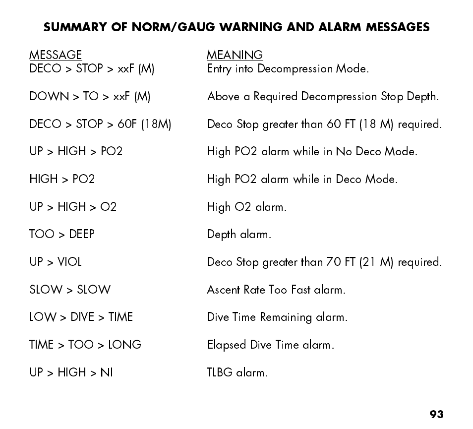 Oceanic Watch / Dive Computer GEO User Manual | Page 93 / 140
