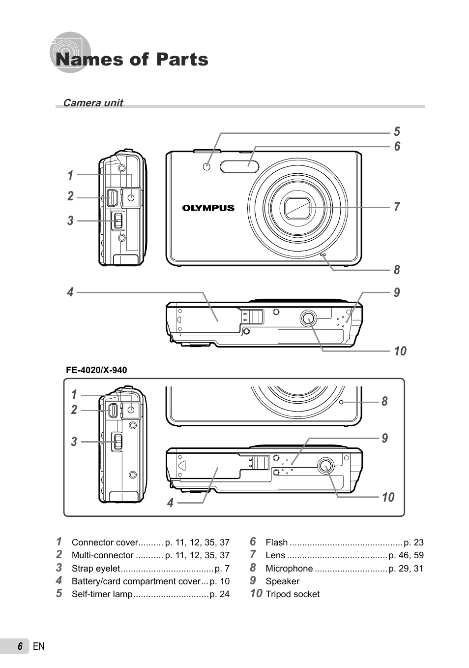 Names of parts | Olympus X-940 User Manual | Page 6 / 61