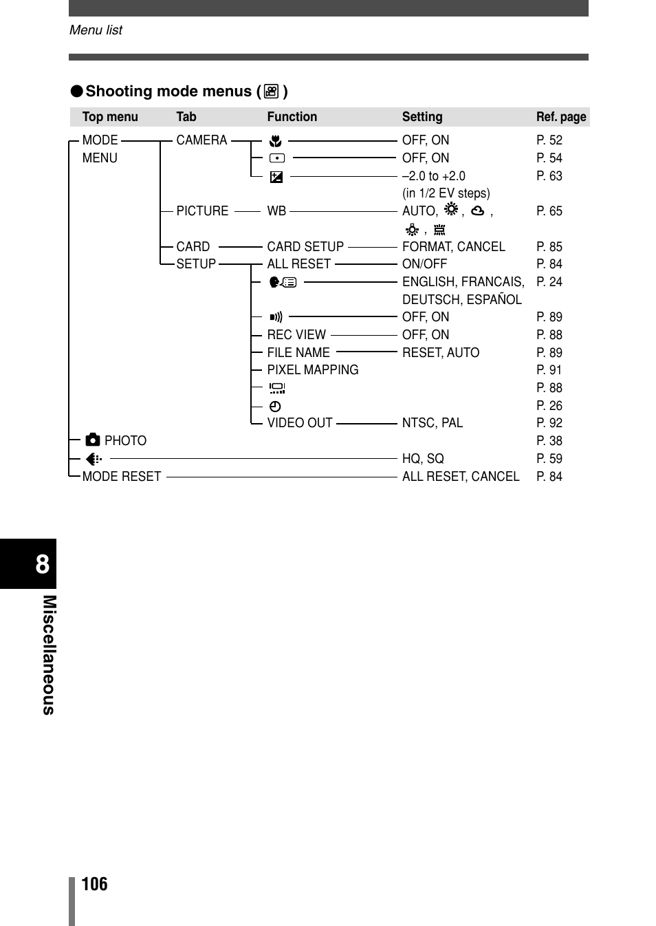 Miscellaneous | Olympus C-150 EN User Manual | Page 143 / 216