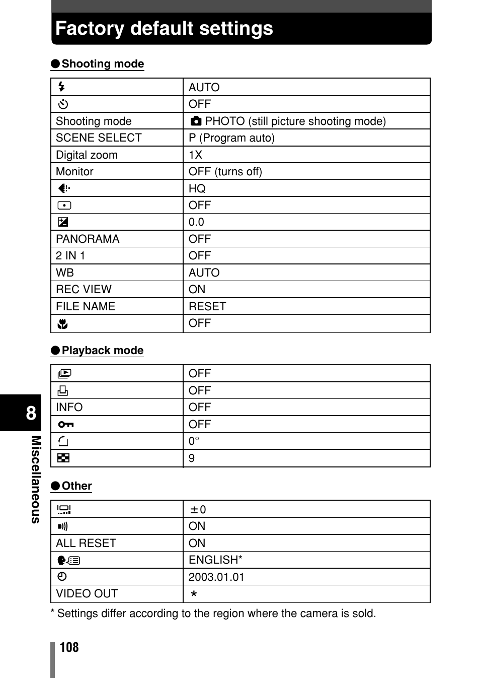 Factory default settings | Olympus C-150 EN User Manual | Page 145 / 216