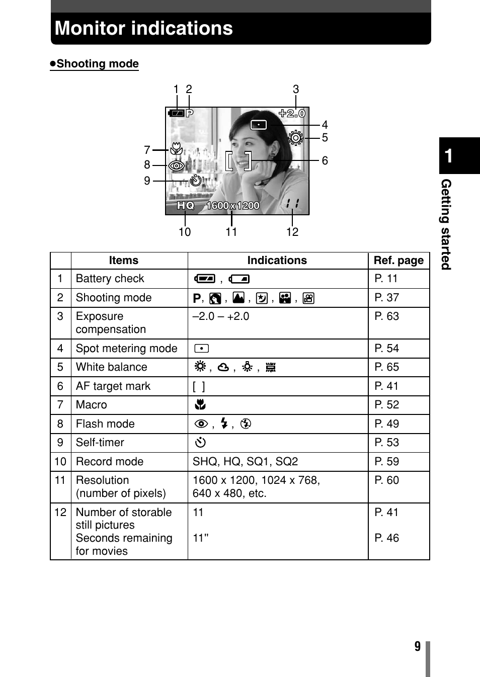 Monitor indications | Olympus C-150 EN User Manual | Page 46 / 216