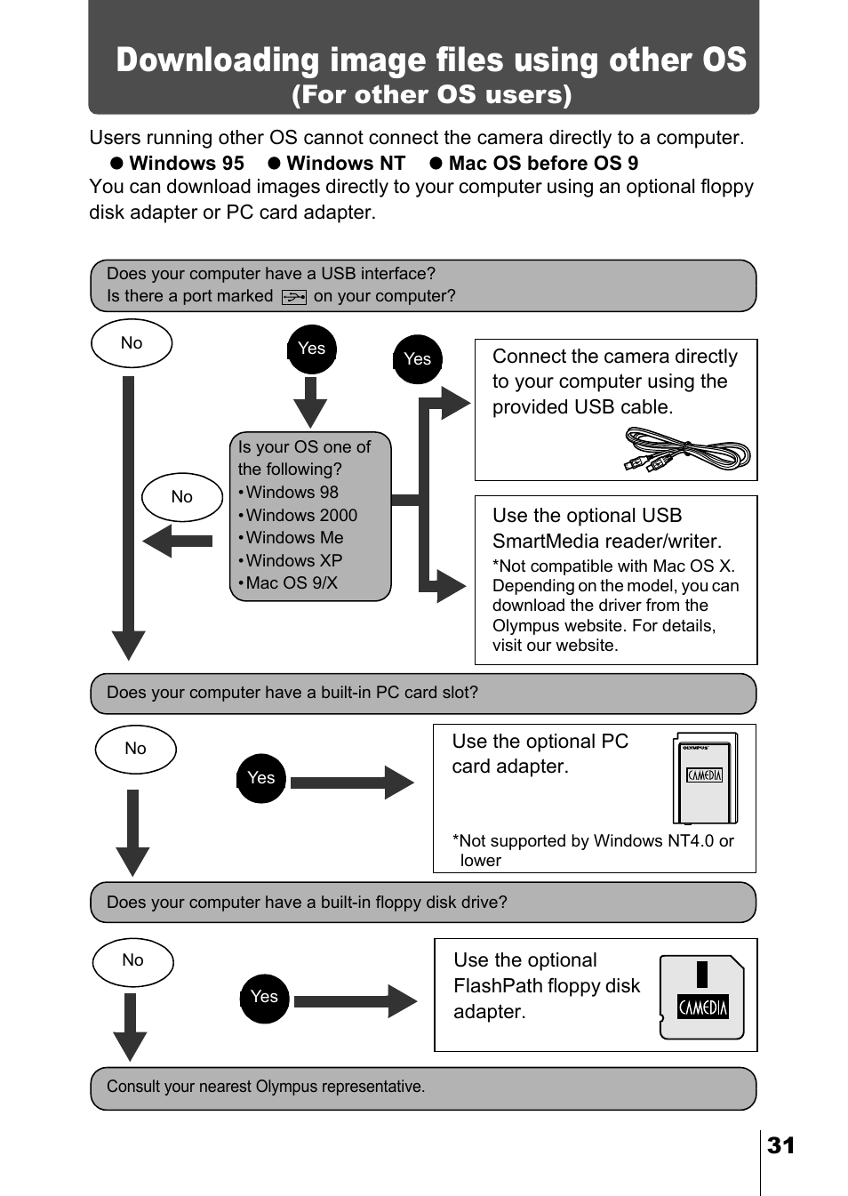 Downloading image files using other os, For other os users), P.31 | Olympus CAMEDIA C-2 ZOOM User Manual | Page 139 / 140