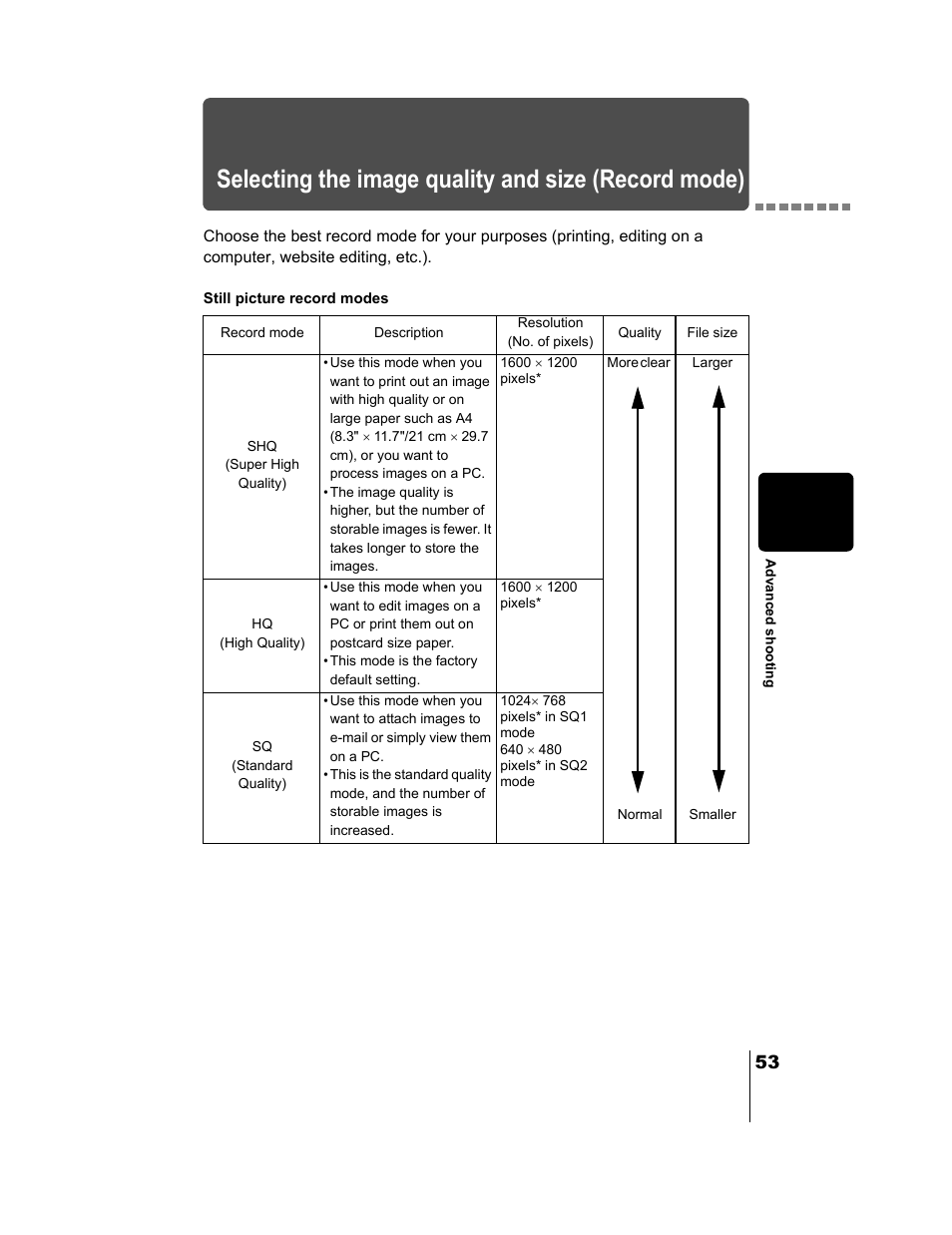 Selecting the image quality and size (record mode), P.53 | Olympus CAMEDIA C-2 ZOOM User Manual | Page 54 / 140