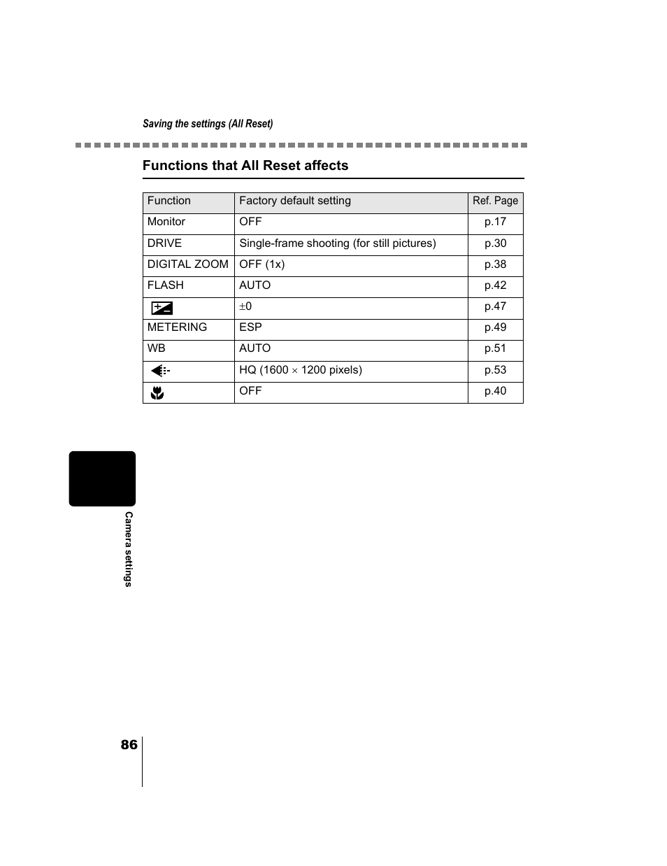 Olympus CAMEDIA C-2 ZOOM User Manual | Page 87 / 140