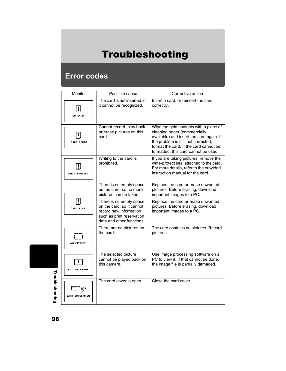 Troubleshooting, Error codes | Olympus CAMEDIA C-2 ZOOM User Manual | Page 97 / 140