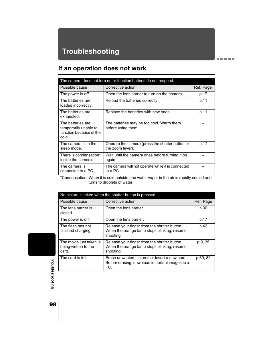 Troubleshooting, If an operation does not work | Olympus CAMEDIA C-2 ZOOM User Manual | Page 99 / 140