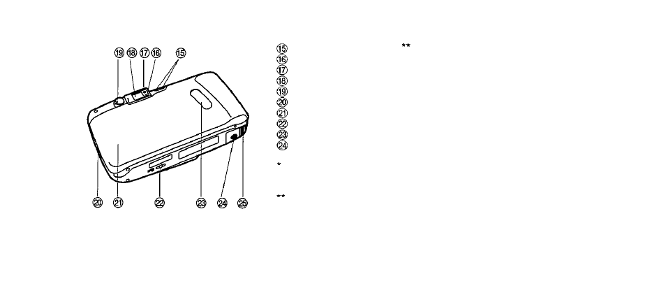 Olympus ACCURA ZOOM 80S User Manual | Page 7 / 55