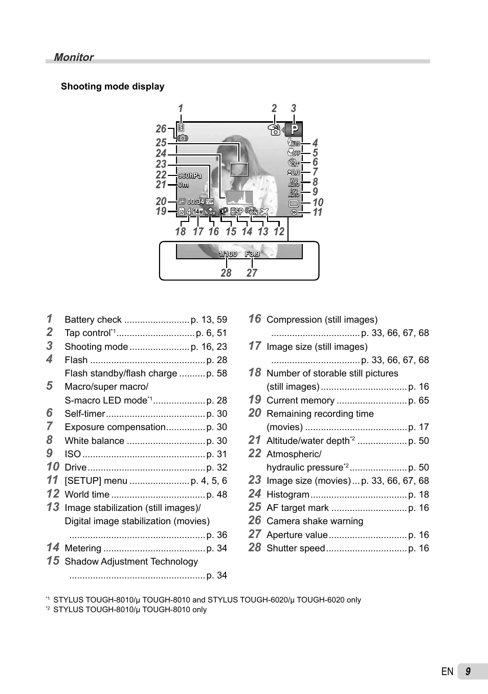 Olympus Stylus Tough-8010  EN User Manual | Page 9 / 83