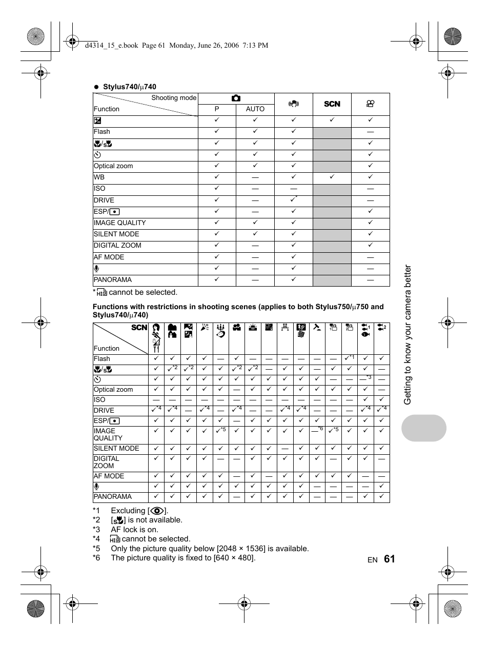 Getting to know your camera better | Olympus Stylus 750 User Manual | Page 61 / 80