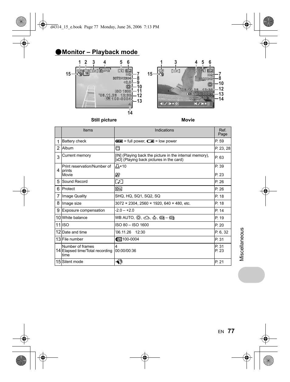 Monitor – playback mode, Miscellaneous | Olympus Stylus 750 User Manual | Page 77 / 80