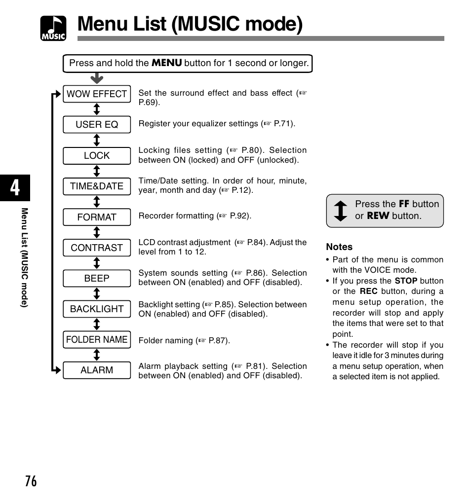 Menu list (music mode) | Olympus VOICE & MUSIC DM-10 User Manual | Page 76 / 101