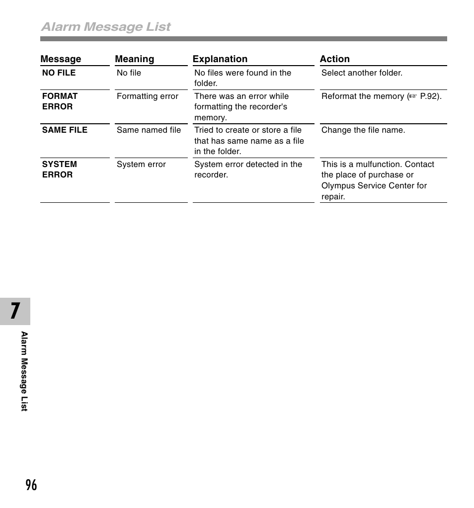 Alarm message list | Olympus VOICE & MUSIC DM-10 User Manual | Page 96 / 101